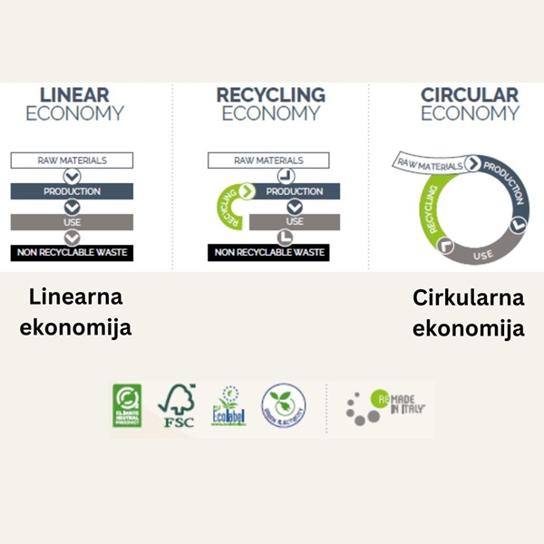 Dozator za tečni sapun Lucart Econatural - Bela
